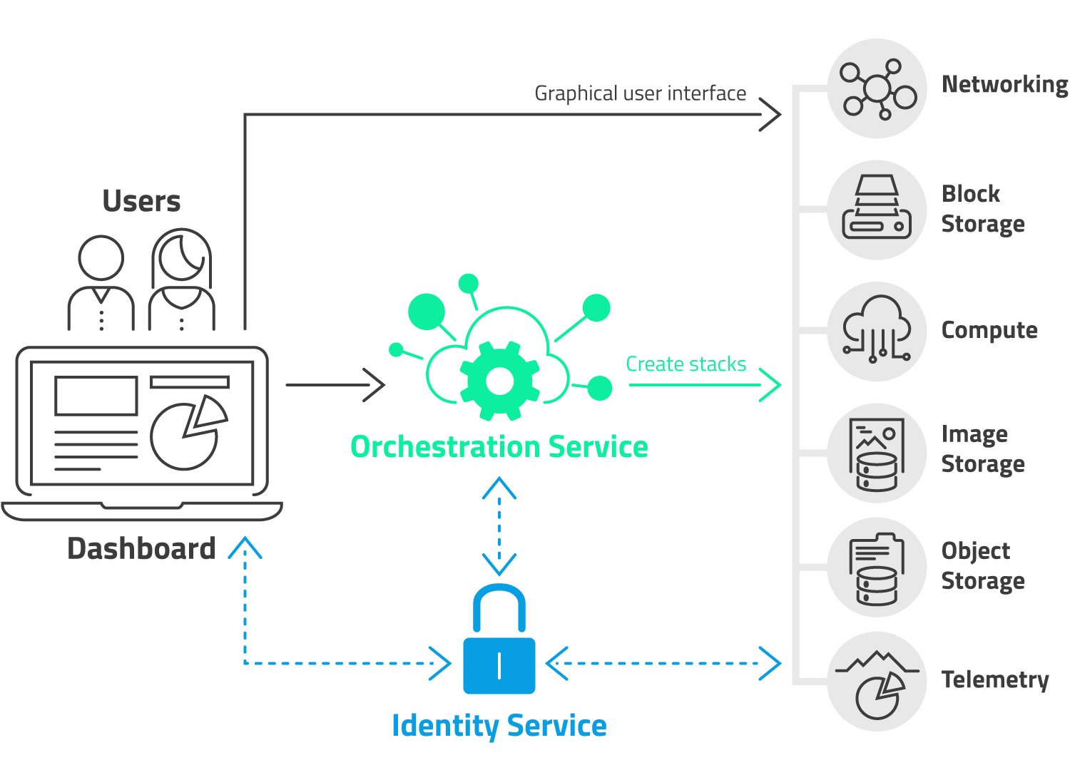 firstkube: Das smarte Kubernetes Tool für Ihre Anwendungen