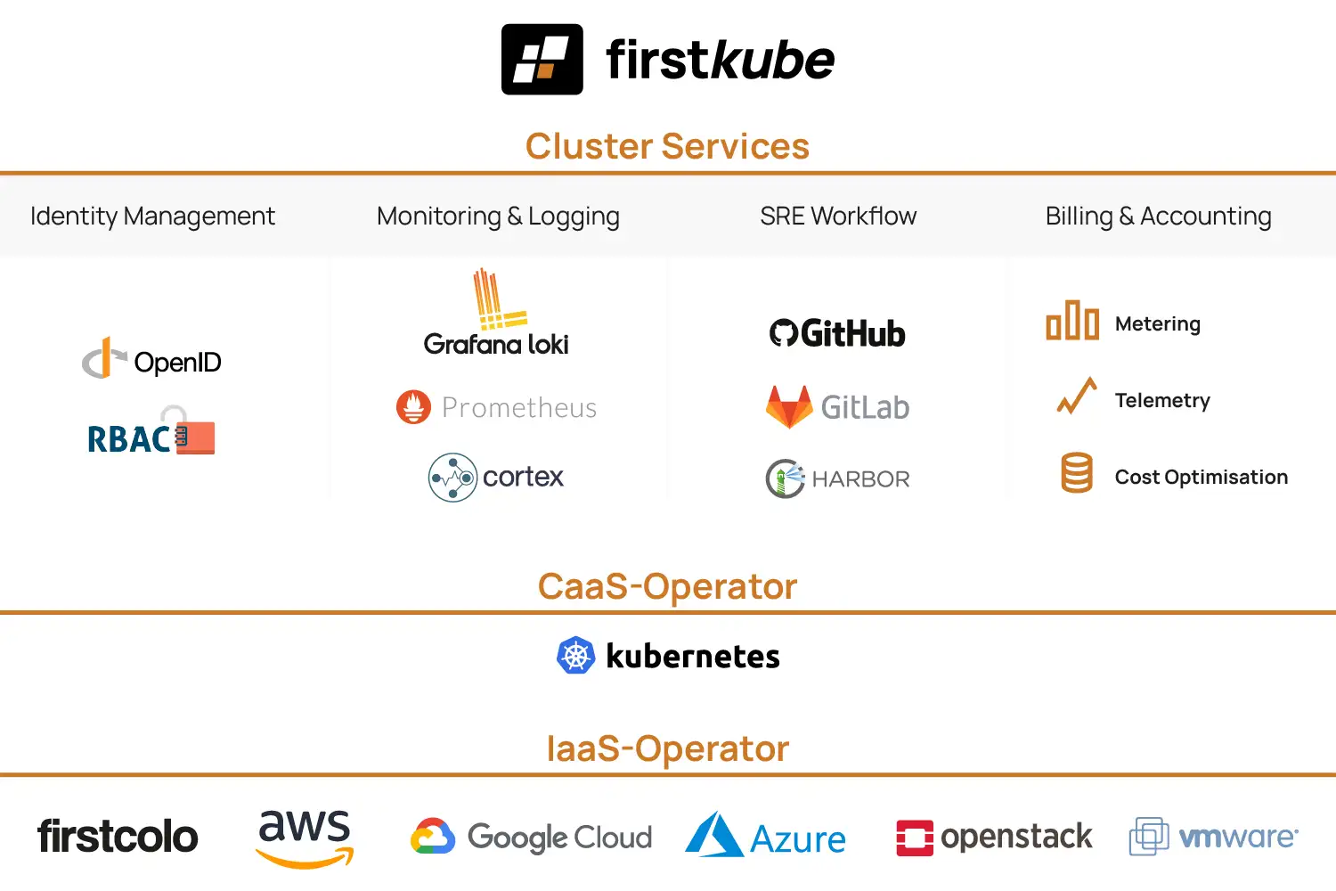 fc26-grafik-fc-kubernetes-01